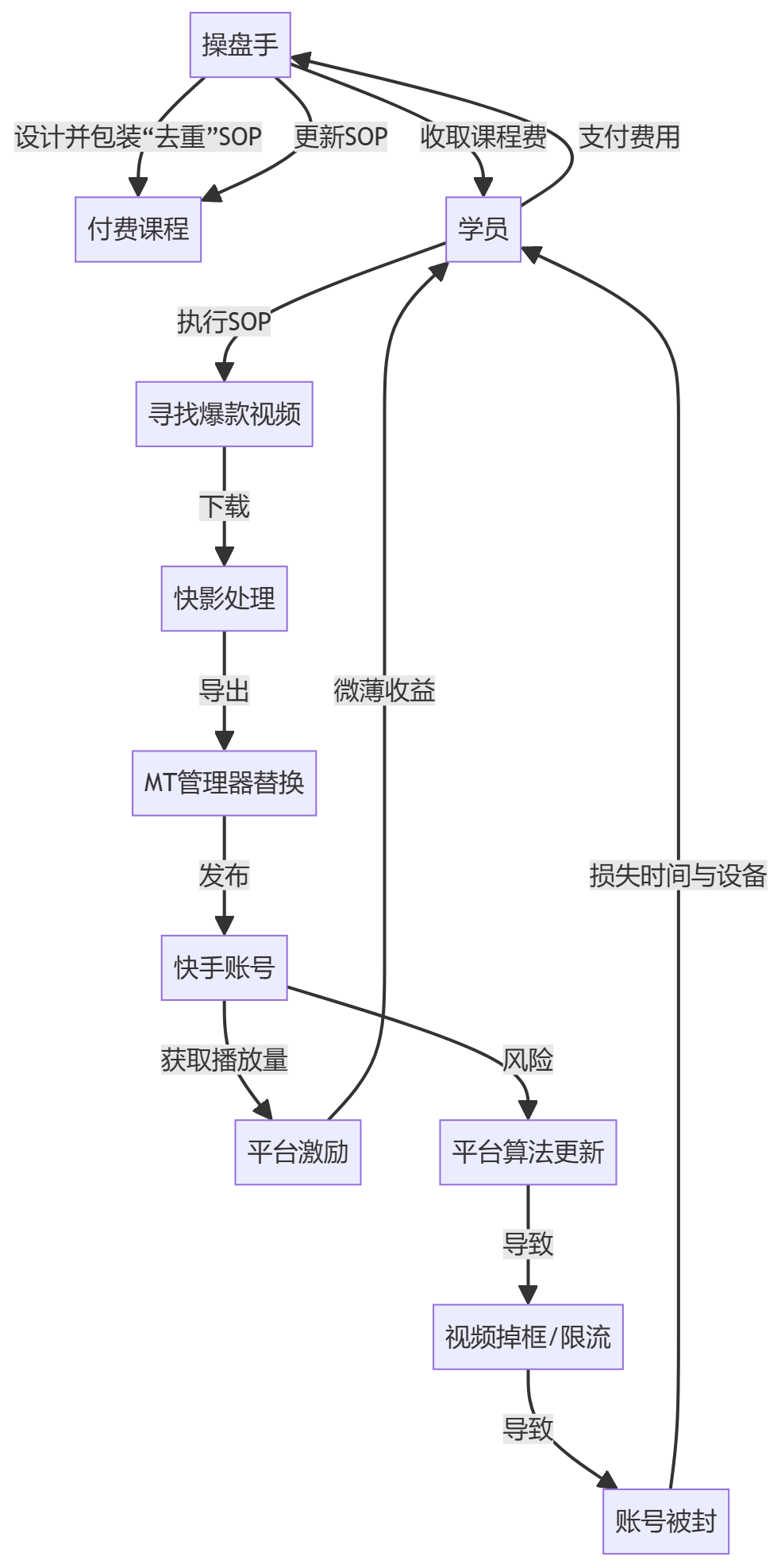核心商业逻辑拆解